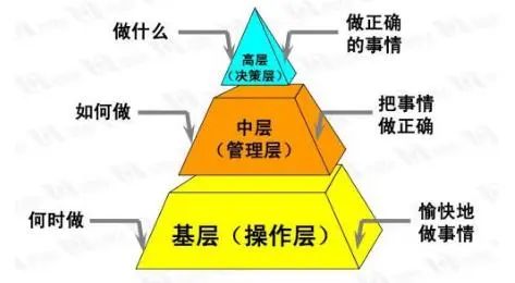 领导须具备的四维领导力及激励下属的11个“软”手段