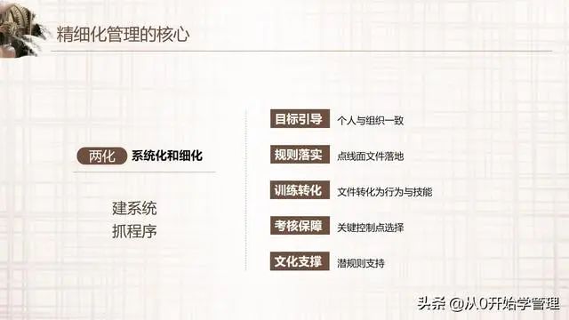 阿里高管如何轻松管理万人团队：精细化管理（落地版）PPT