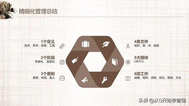 阿里高管如何轻松管理万人团队：精细化管理（落地版）PPT