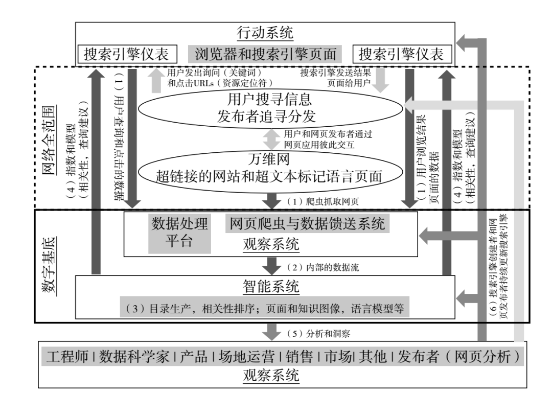 陆奇：任何行业，数字化都是未来创造财富的机会