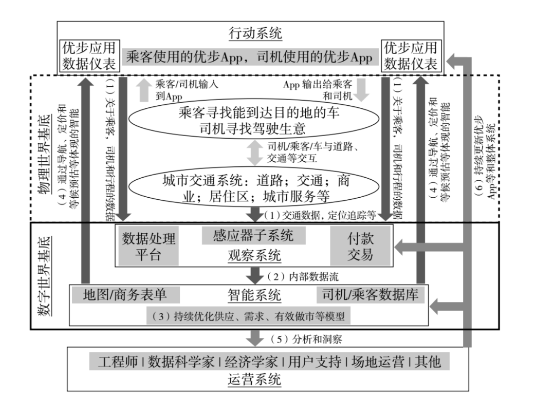 陆奇：任何行业，数字化都是未来创造财富的机会