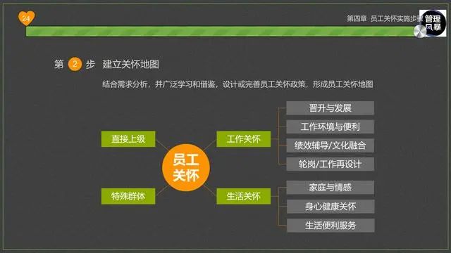 管理者6条黄金法则带出狼性团队