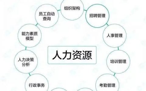 这是我见过最全的HR工作流程图