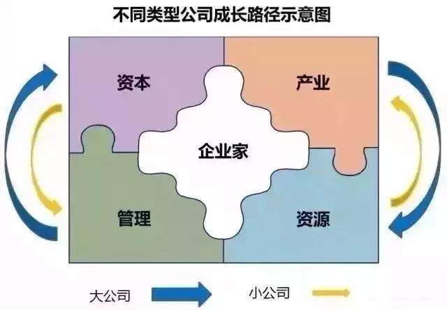 十一种全球著名商业分析模型(值得收藏!)