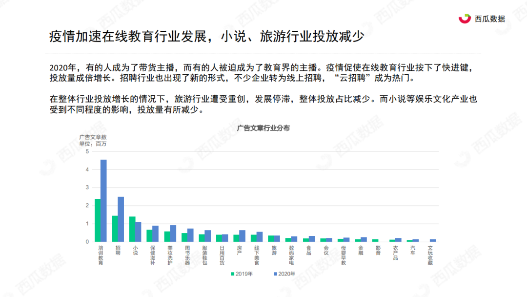 西瓜君：2020年公众号生态趋势调查报告