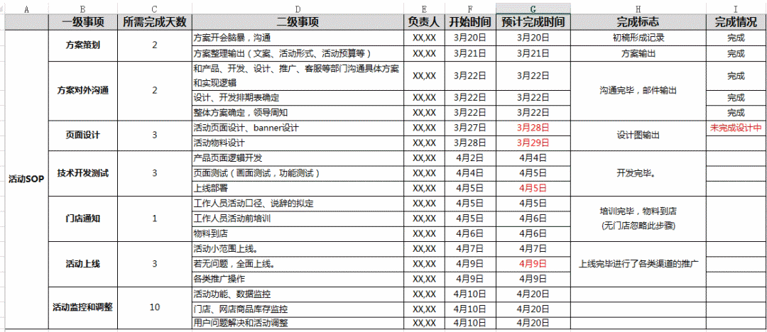 活动策划上线及复盘（sop）