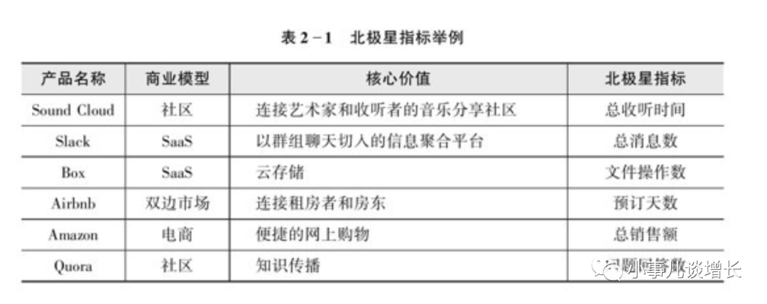 核心：3步法制定北极星指标，明确工作方向