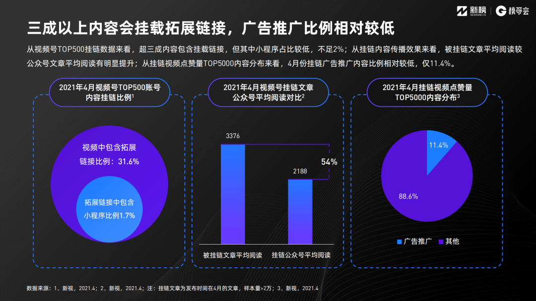 2021年视频号发展年中报告！