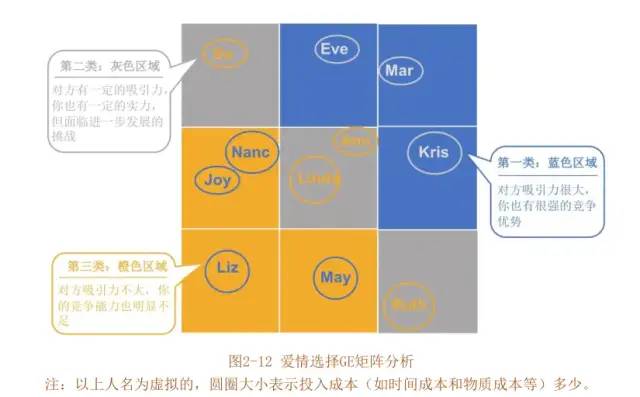 数据运营：驱动业务的数据分析实战