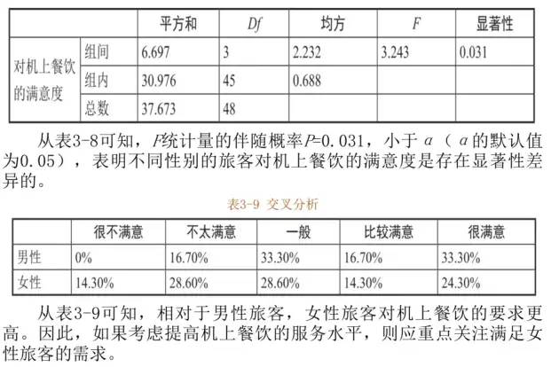 数据运营：驱动业务的数据分析实战