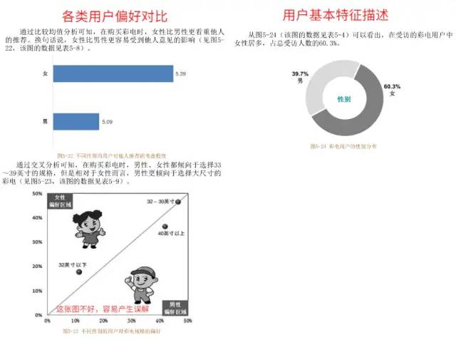 数据运营：驱动业务的数据分析实战