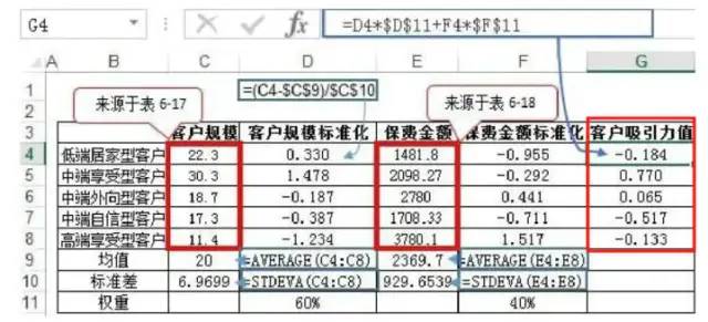 数据运营：驱动业务的数据分析实战