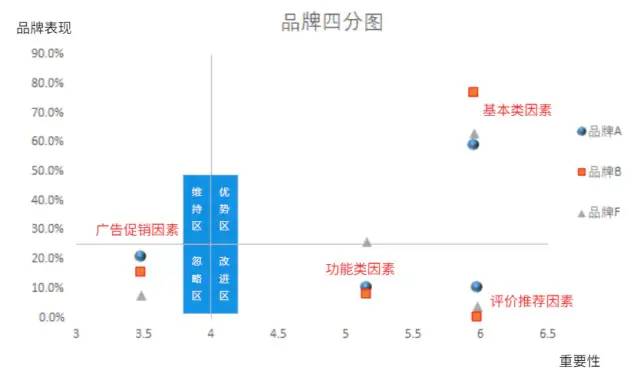 数据运营：驱动业务的数据分析实战