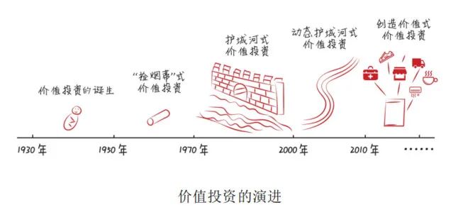 干货分享：高瓴资本张磊的新书《价值》浓缩到千字。