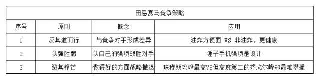 从运营到店长——店铺定位篇