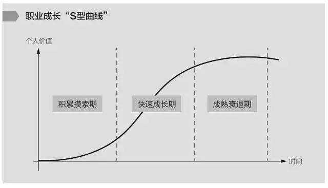 非线性成长-如何实现自我持续增长（附思维导图）