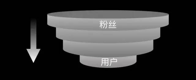 如何构建完整的运营矩阵，抓住私域流量？