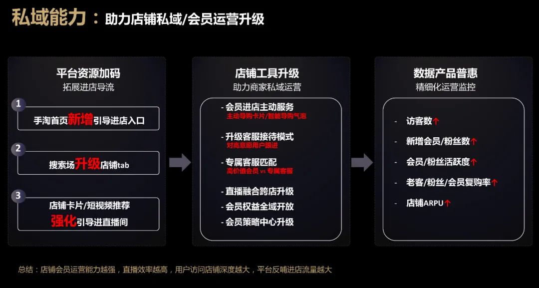 2021天猫商家经营趋势变化