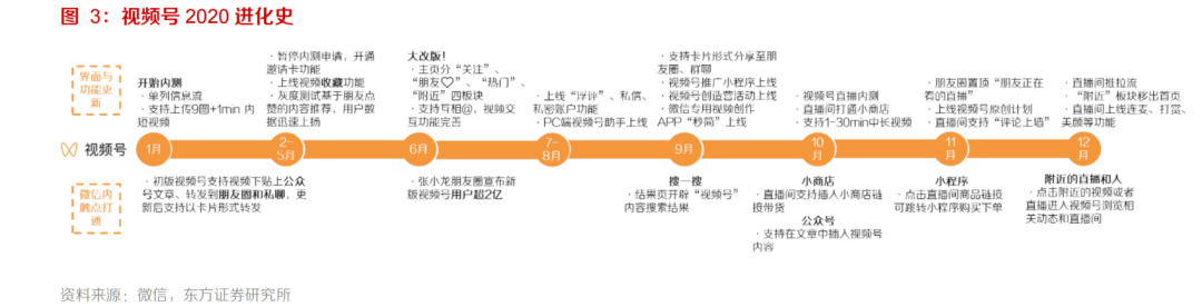 短视频平台竞品分析（抖音、快手、视频号、西瓜、微视、好看）