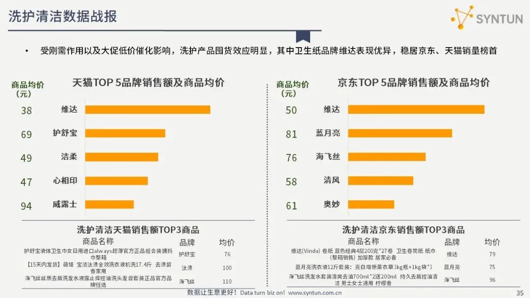 解读2021年618全网电商销售数据