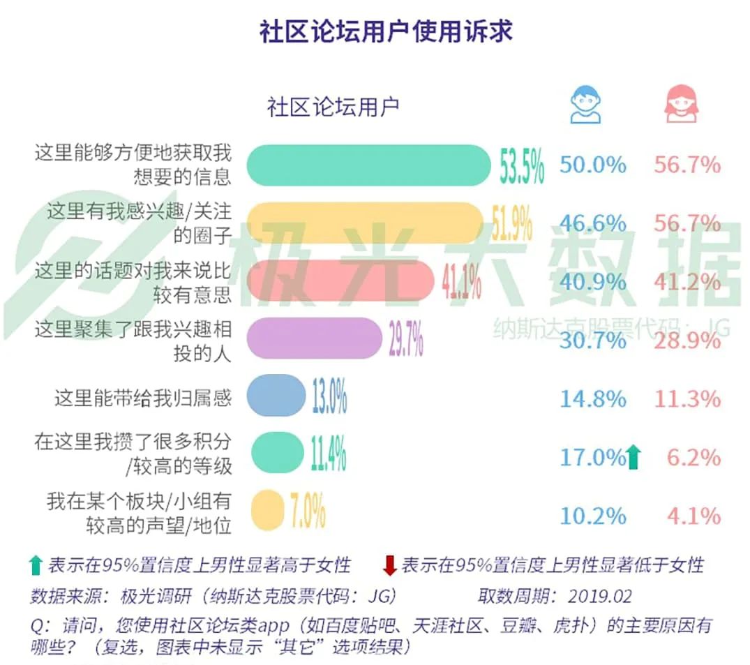 豆瓣竞品分析