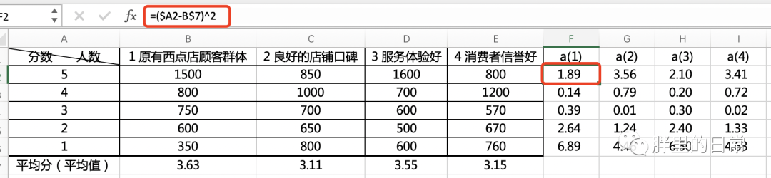 手把手教你SWOT分析实战！