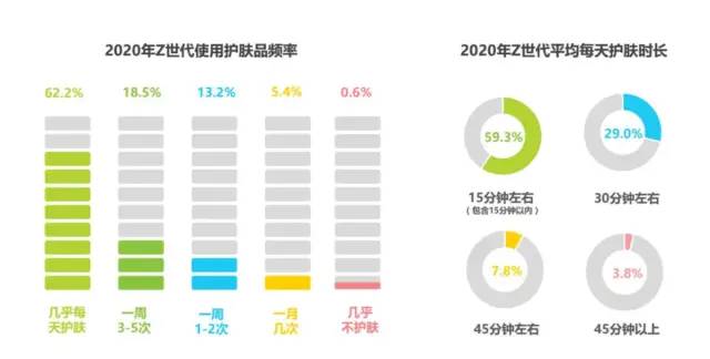 【你今天真好看】产品分析报告