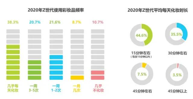 【你今天真好看】产品分析报告