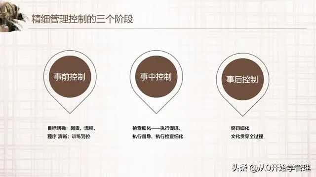 阿里高管如何轻松管理万人团队：精细化管理（落地版）PPT