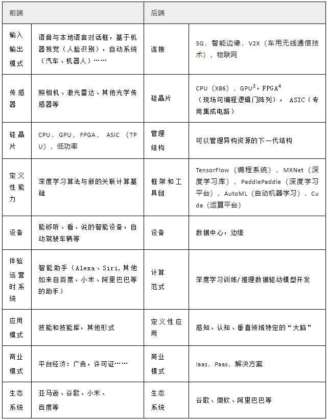 陆奇：任何行业，数字化都是未来创造财富的机会