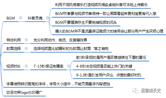 超详细抖音运营指南