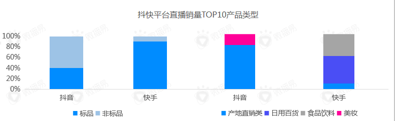 我们做了8000多次直播后，梳理出7个卖货爆火公式