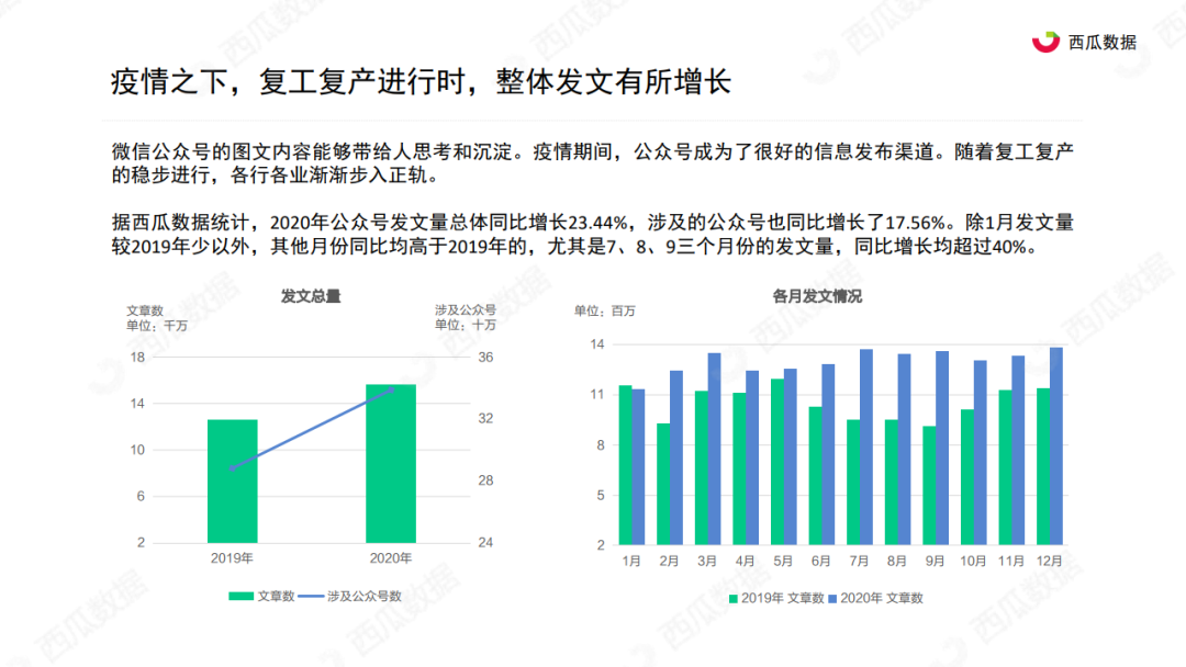 西瓜君：2020年公众号生态趋势调查报告