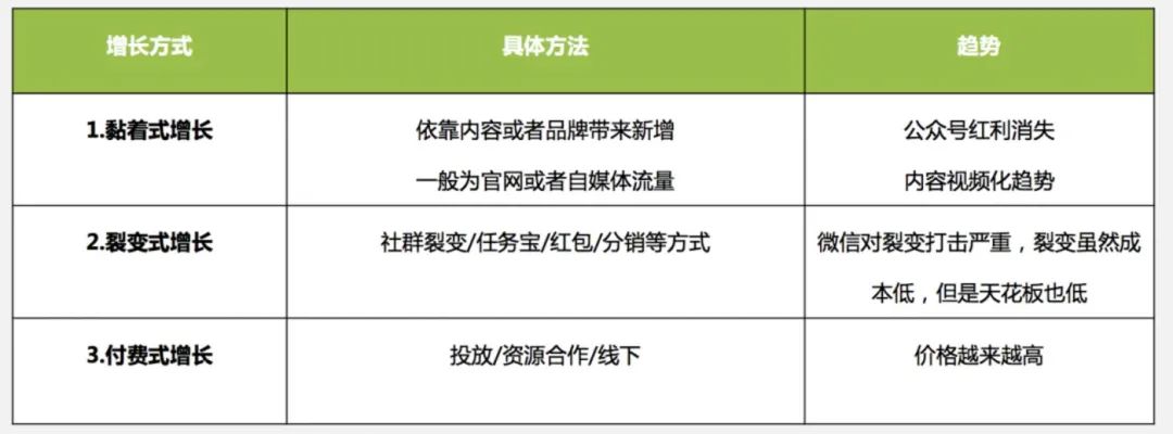 k12教育行业“后获客时代”思考
