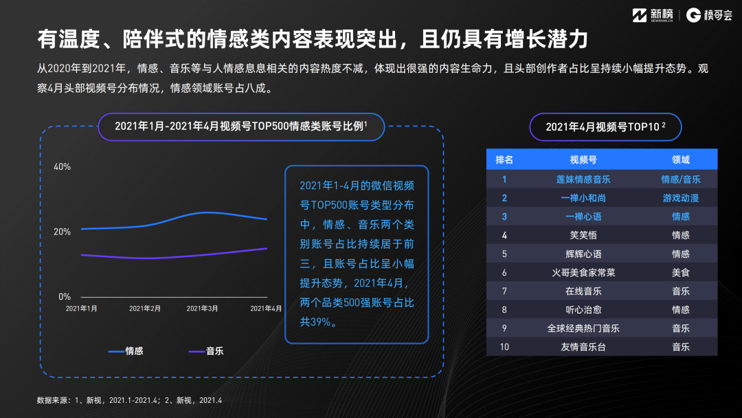 2021年视频号发展年中报告！