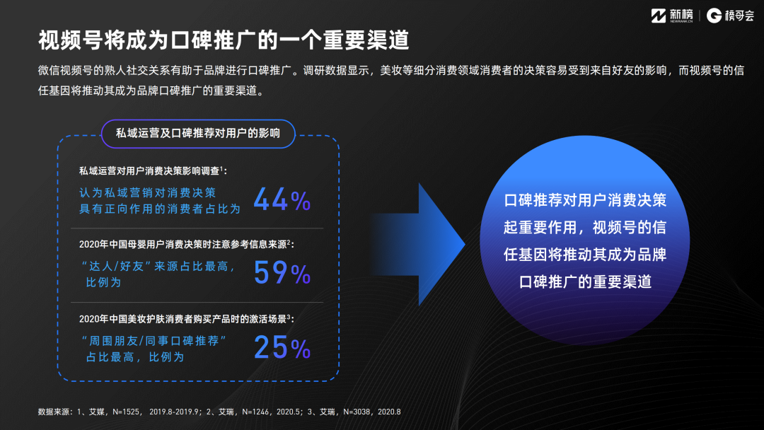 2021年视频号发展年中报告！