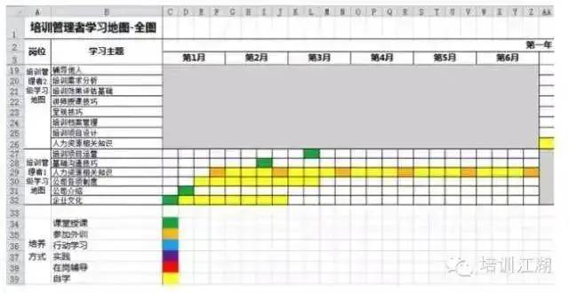 干货 | 创建“全面可视”的年度培训计划