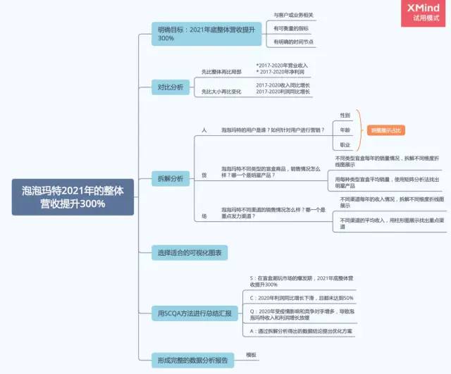 [数据实战案例]泡泡玛特2021年如何提升营收