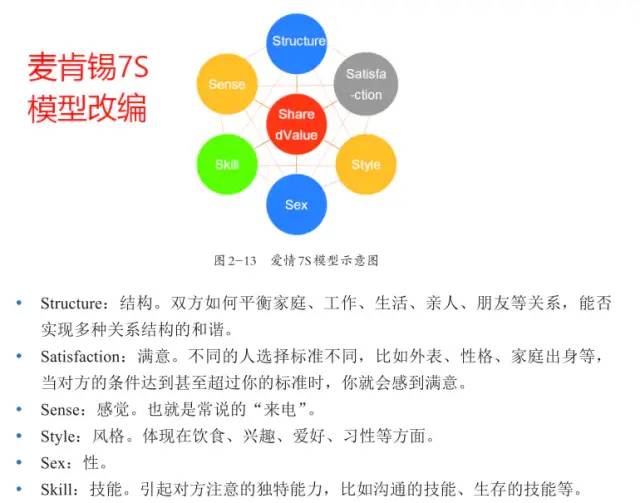 数据运营：驱动业务的数据分析实战