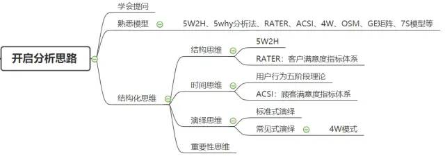 数据运营：驱动业务的数据分析实战