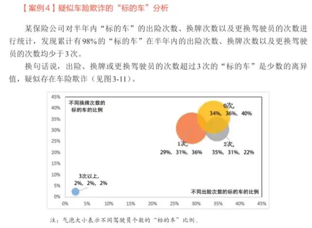 数据运营：驱动业务的数据分析实战