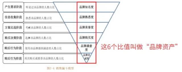 数据运营：驱动业务的数据分析实战