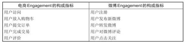 数据运营：驱动业务的数据分析实战