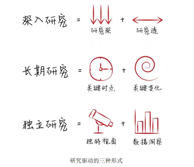 干货分享：高瓴资本张磊的新书《价值》浓缩到千字。