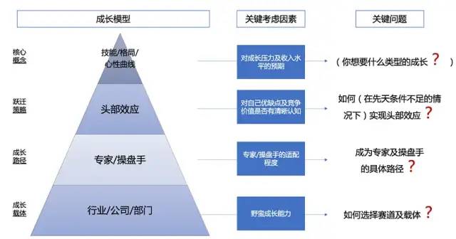 非线性成长-如何实现自我持续增长（附思维导图）