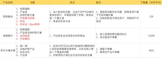 【你今天真好看】产品分析报告