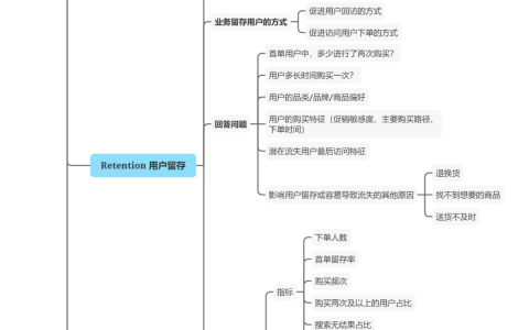 如何搭建一个高价值的指标体系