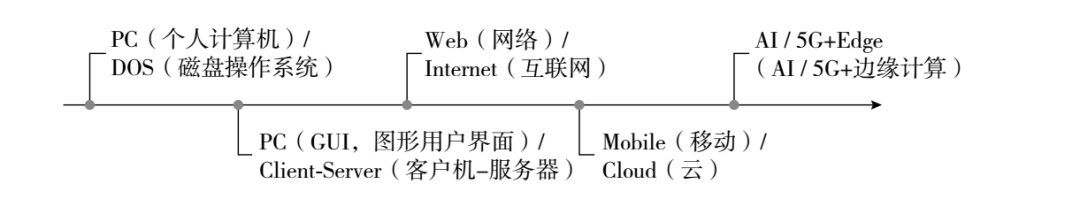 陆奇：任何行业，数字化都是未来创造财富的机会