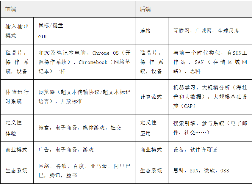 陆奇：任何行业，数字化都是未来创造财富的机会