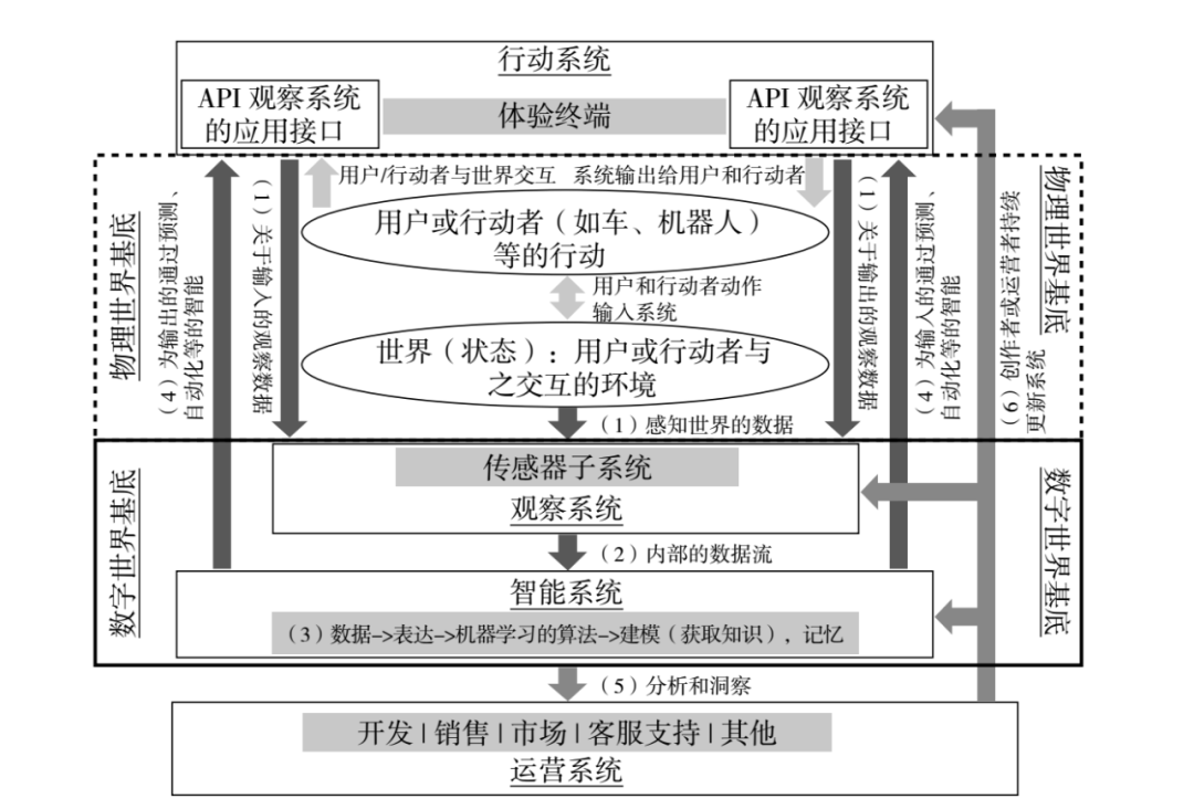 陆奇：任何行业，数字化都是未来创造财富的机会